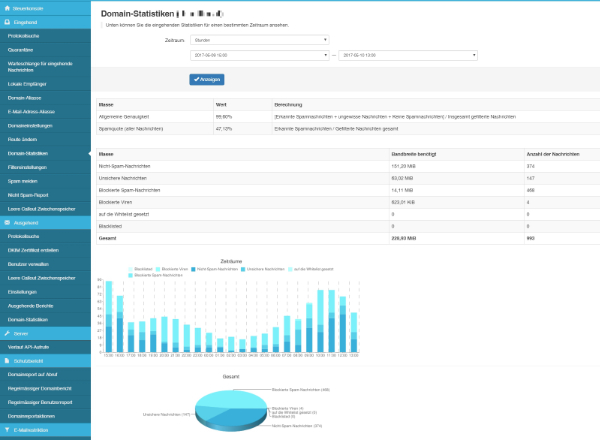 Statistiken und Logfiles